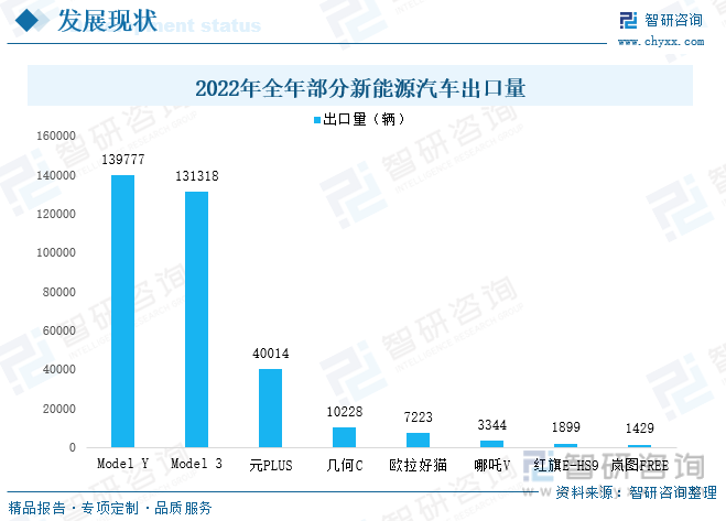 长安汽车泰国制造基地动工 首期产能达10万辆