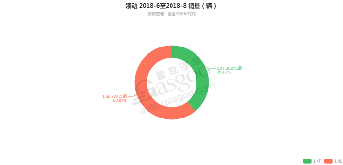 车载语音行业进入稳步爬升期 | 盖世汽车配置数据库