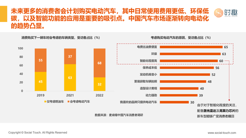 东风自主：全力转型新能源，出口加码丨2023大事记