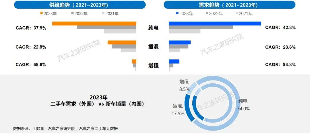 东风自主：全力转型新能源，出口加码丨2023大事记