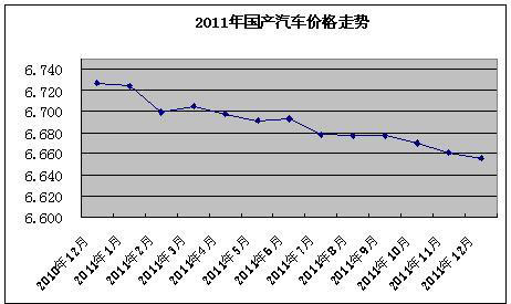 AION Y 12月国内终端销量竞争力分析 | 盖世汽车国内乘用车产销量预测数据