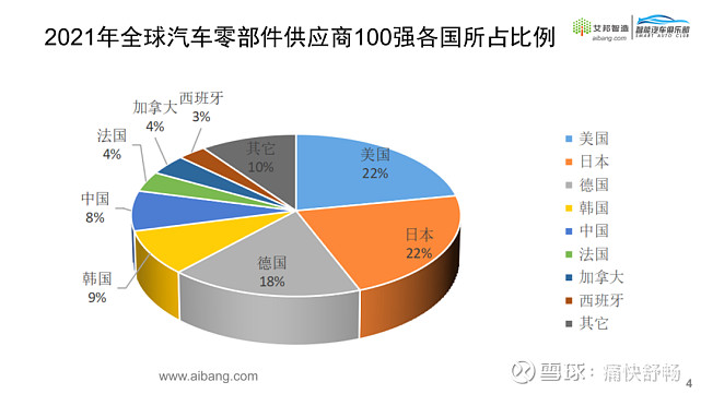 中国汽车产业链深耕印度：汽车消费需求旺盛，乘用车销量一季度增长11.6%