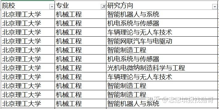 想进“车厂”，该选什么专业