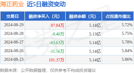 成都五菱荣光降0.19万 仅5.10万可入手