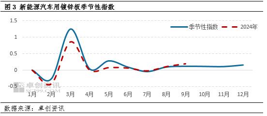 “金九”效应显现　多项利好带热车市