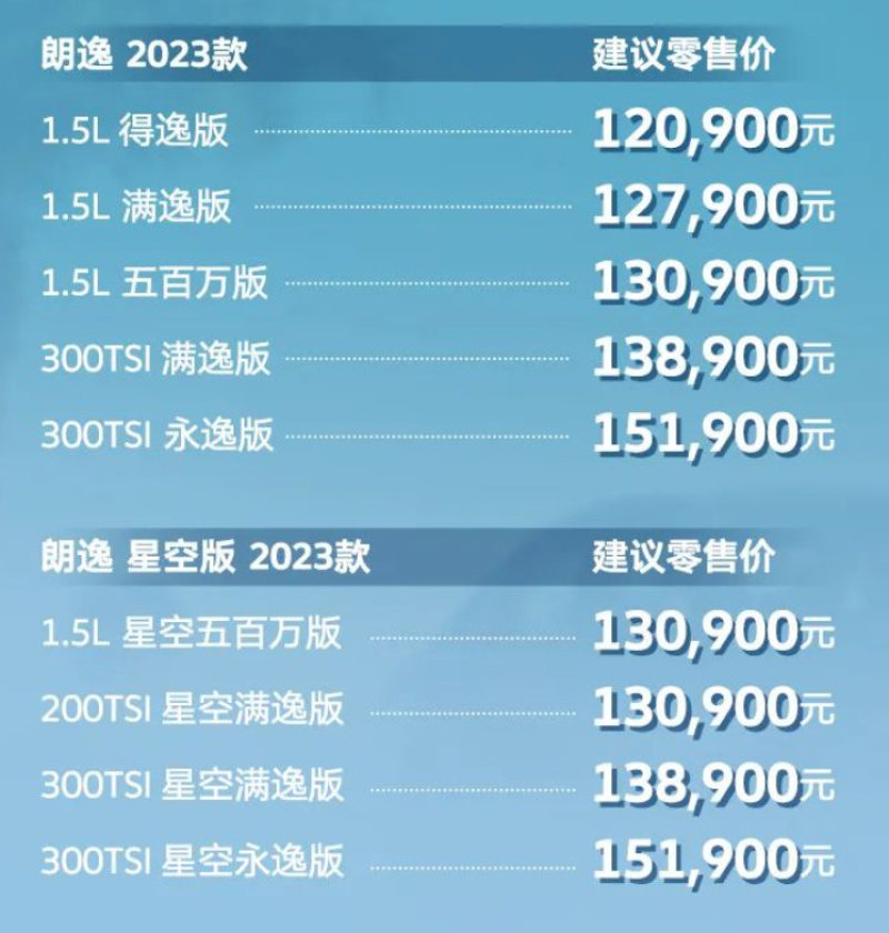 双流朗逸最低7.39万起售 优惠高达3.30万