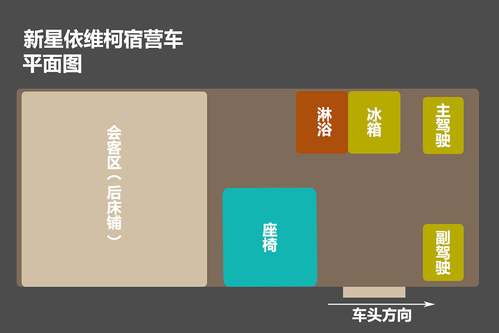 成都依维柯欧胜新能源价格24.89万起 暂无优惠